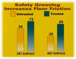 Safety Grooving Test